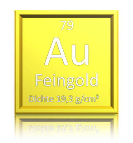 Gewicht der Fälschung