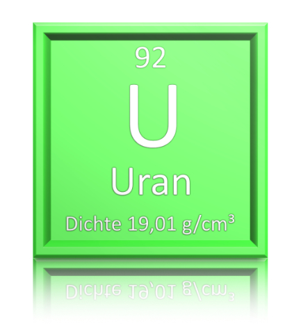 Breite der Fälschung